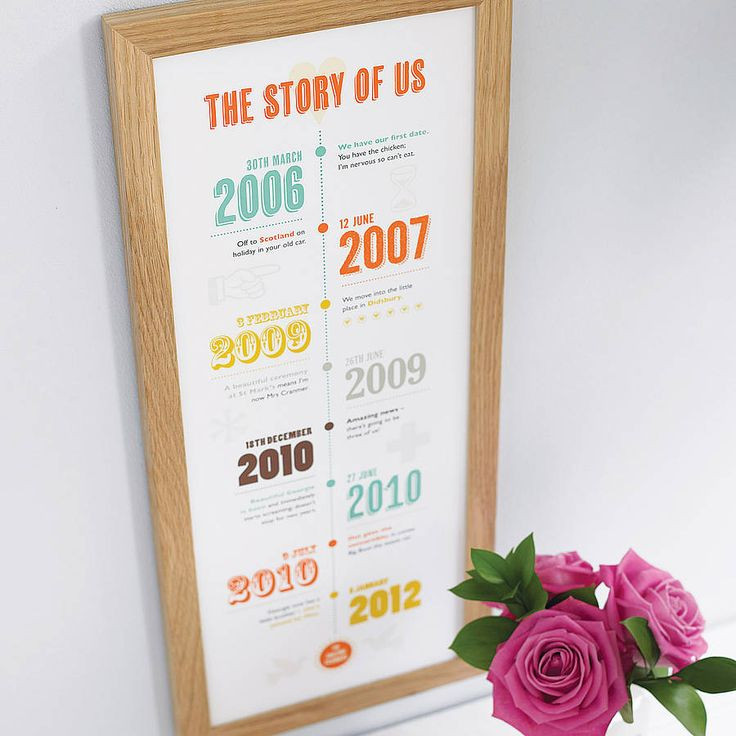 Best ideas about 10 Year Wedding Anniversary Gift Ideas
. Save or Pin Best 25 10 year anniversary t ideas on Pinterest Now.