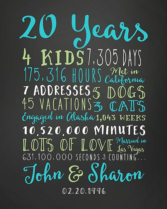 20 Anniversary Gift Ideas
 17 Best ideas about 20th Anniversary Gifts on Pinterest