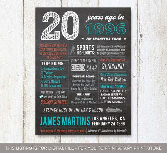 20Th Birthday Gift Ideas
 SALE 1996 birthday t 20th birthday t idea by