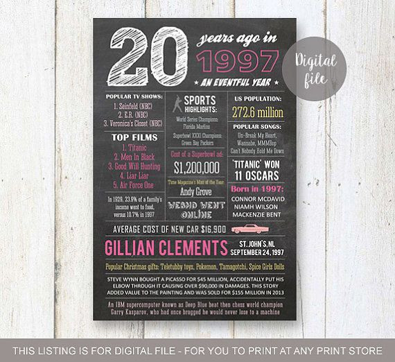 20Th Birthday Gift Ideas
 Top 25 best 20th birthday ts ideas on Pinterest