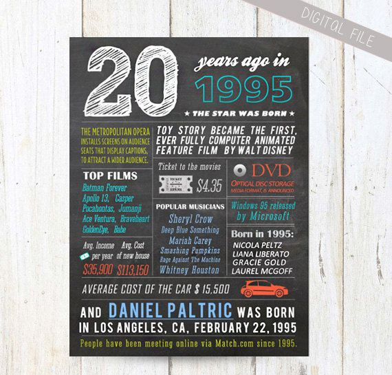 Best ideas about 20Th Birthday Gift Ideas For Her
. Save or Pin 20th birthday t idea Personalized 20th birthday t Now.
