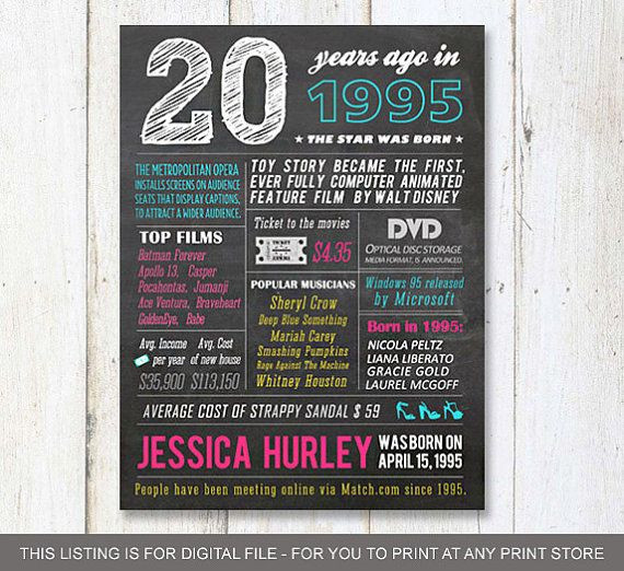 20Th Birthday Gift Ideas
 20th birthday t idea Personalized 20th birthday t