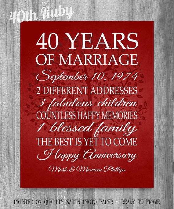 40 Year Anniversary Gift Ideas
 40th Anniversary Gift Art SALE Gift for Parents or