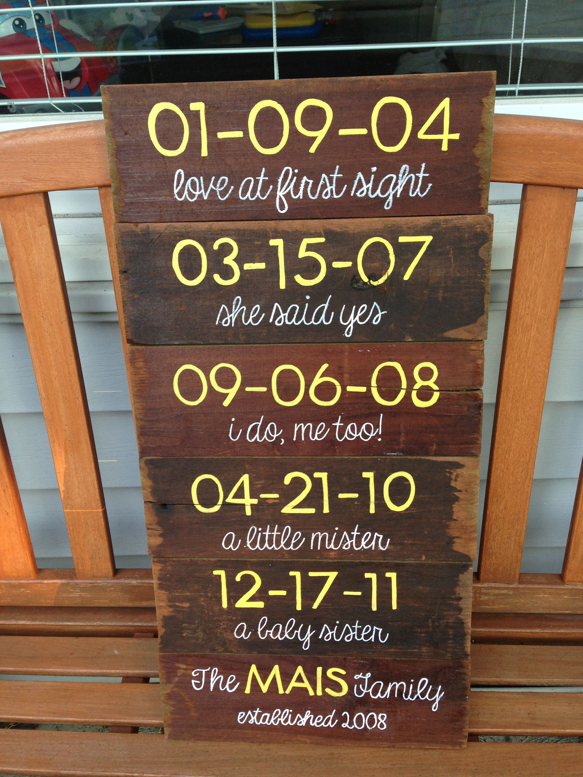 5 Year Anniversary Gift Ideas
 5 year anniversary t Wood panels with special dates