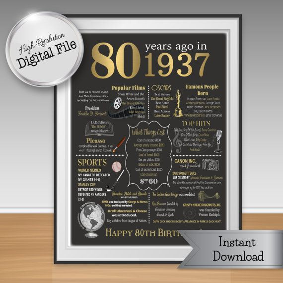 80Th Birthday Gift Ideas
 80th Birthday Print 1938 Events & Fun Facts 80th