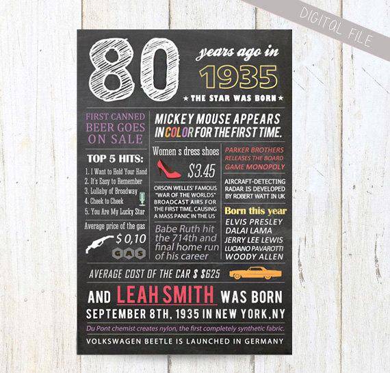 80th Birthday Gifts For Grandma
 80th birthday t for mother or grandma What happened