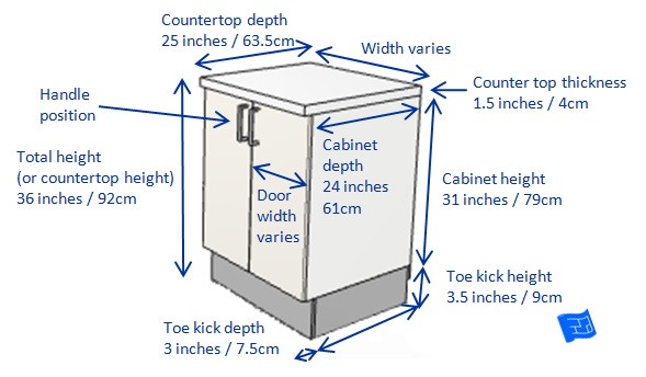 Best ideas about Base Cabinet Height
. Save or Pin Kitchen Cabinet Dimensions Now.