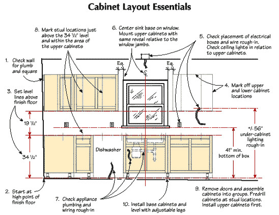 Best ideas about Base Cabinet Height
. Save or Pin Kitchen Cabinets Standard Size Now.
