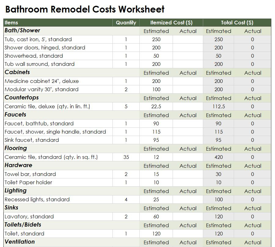Best ideas about Bathroom Renovation Cost
. Save or Pin Cost of remodeling bathroom large and beautiful photos Now.