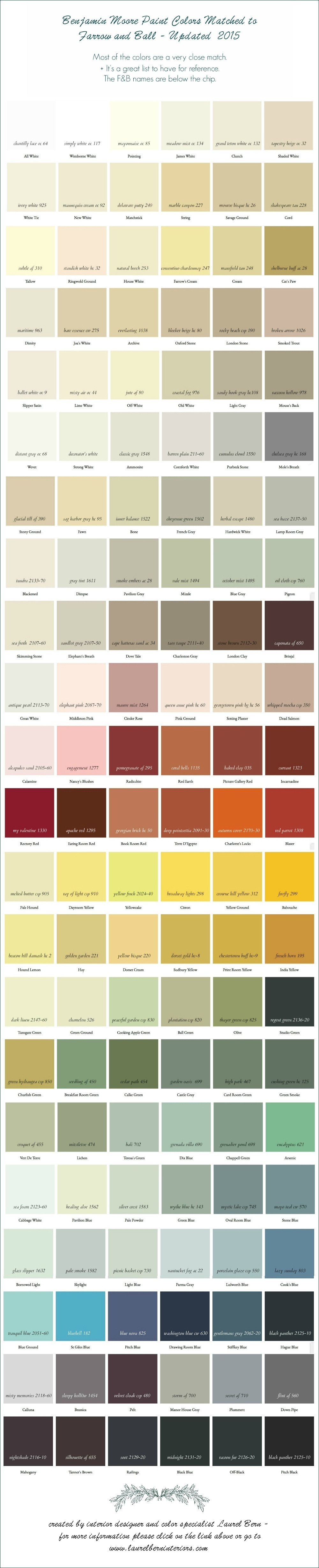 Best ideas about Benjamin Moore Paint Colors
. Save or Pin Benjamin Moore Paint Colors Matched To Farrow & Ball 2015 Now.