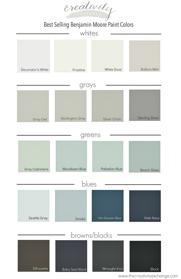 Best ideas about Benjamin Moore Paint Colors
. Save or Pin 2017 Paint Color Forecasts and Trends Now.