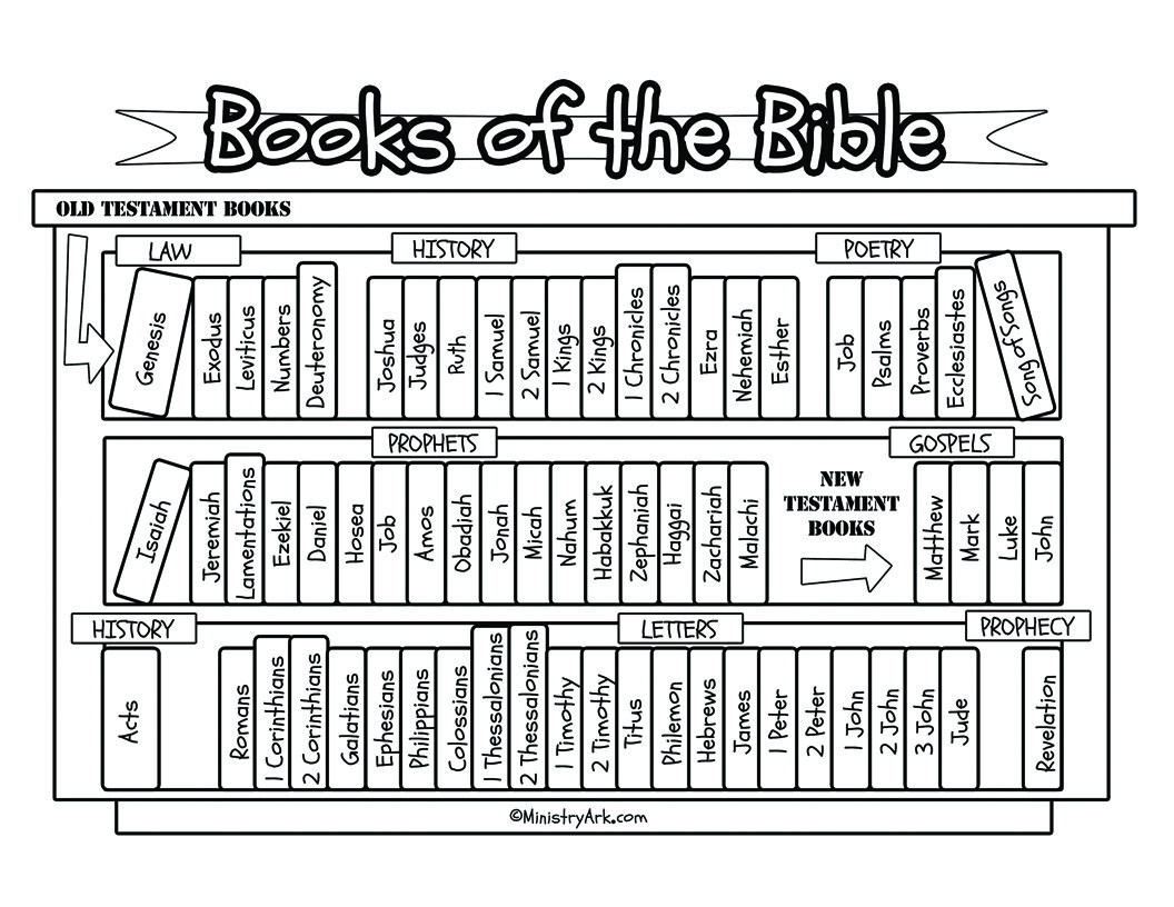 Books Of The Bible Coloring Pages
 Books of the Bible Bookcase Printable • MinistryArk