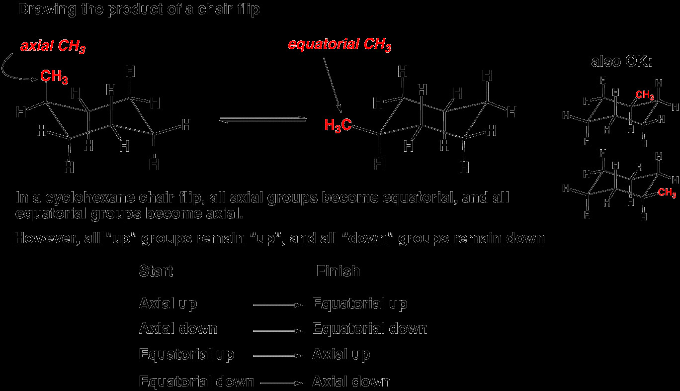 Best ideas about Chair Conformation Of Cyclohexane
. Save or Pin The Cyclohexane Chair Flip – Master Organic Chemistry Now.