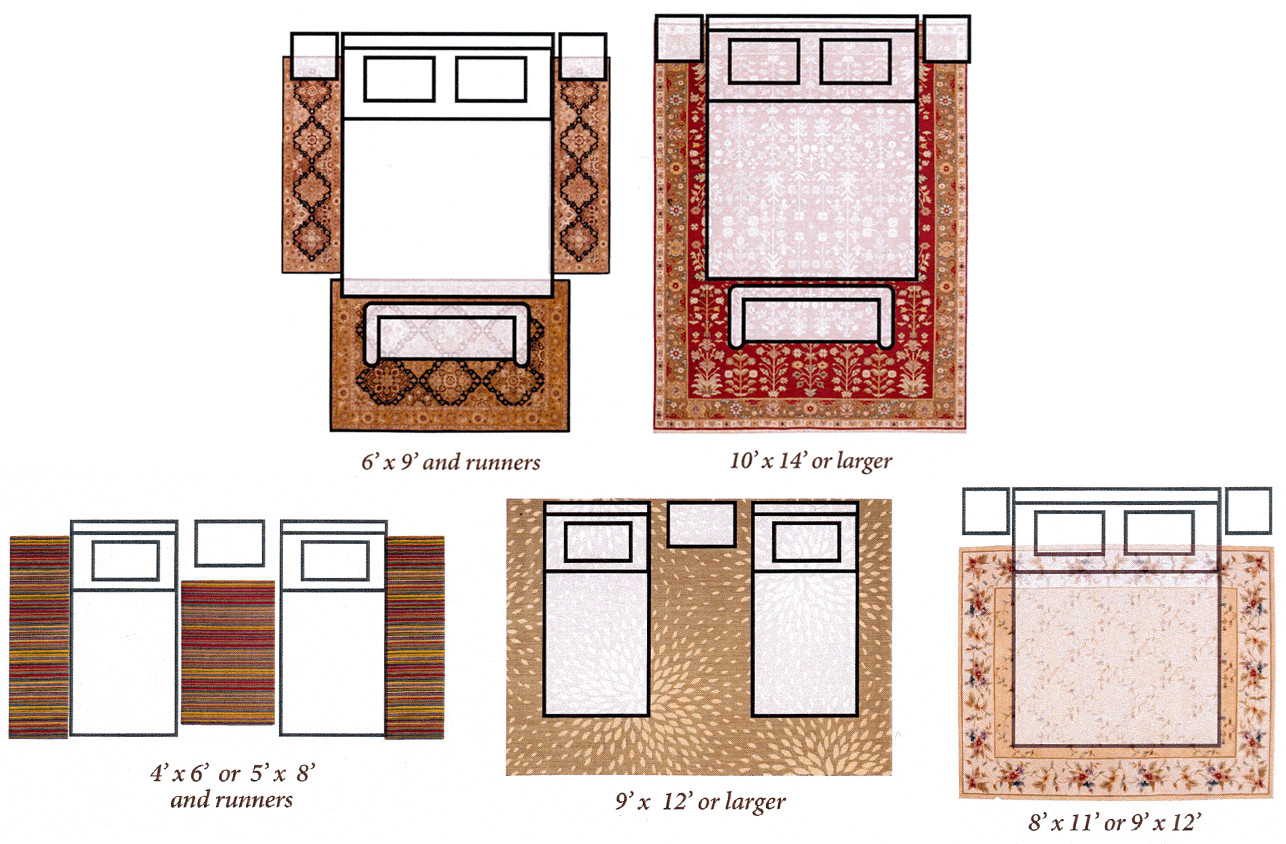 Best ideas about Dining Room Rug Size
. Save or Pin area rugs standard sizes Now.