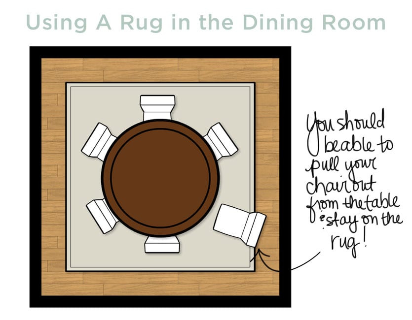 Best ideas about Dining Room Rug Size
. Save or Pin How to Choose the Right Size Rug How To Decorate Now.