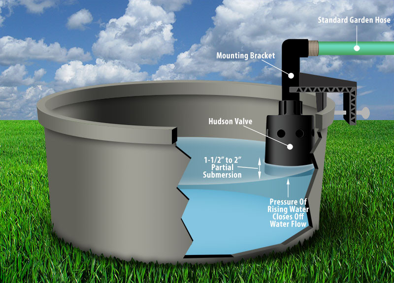 Best ideas about DIY Automatic Dog Waterer
. Save or Pin DIY Automatic Pet Water Bowl Now.