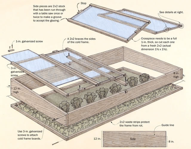 DIY Cold Frame Plans
 Choosing A Cold Frame That Works for You & 5 Plants That