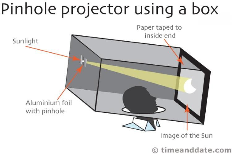 Best ideas about DIY Eclipse Box
. Save or Pin pinhole projector for viewing solar eclipse Now.