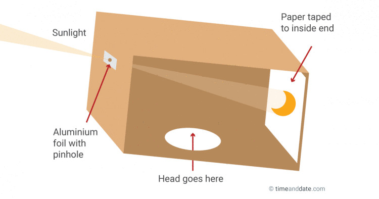 Best ideas about DIY Eclipse Box
. Save or Pin DIY Box Pinhole Projector to See a Solar Eclipse Now.