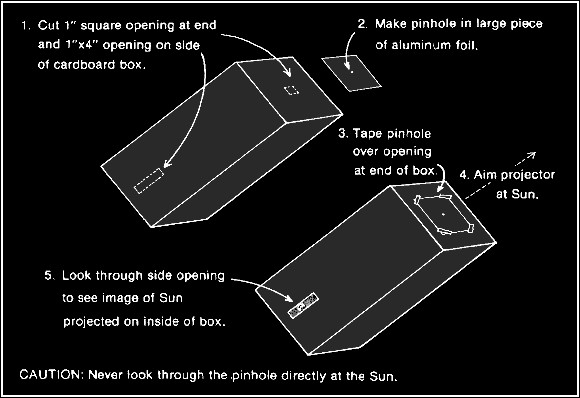 Best ideas about DIY Eclipse Box
. Save or Pin This image was scanned from Bryan Brewer s book Eclipse Now.