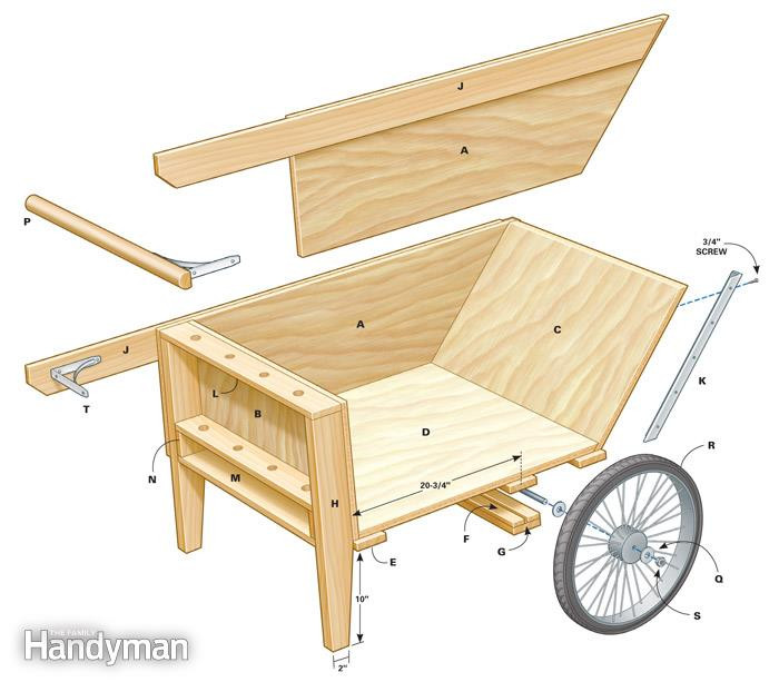 DIY Garden Cart
 DIY Garden Cart