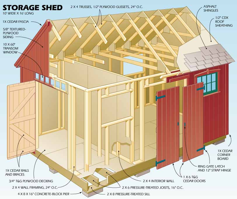 DIY Storage Sheds Plans
 Storage Buildings Plans How To Build A Storage Shed