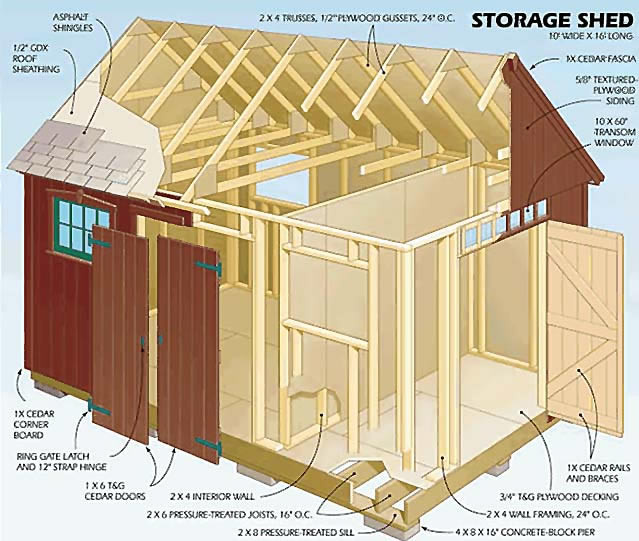 DIY Storage Sheds Plans
 DIY Shed Plans – A How to Guide