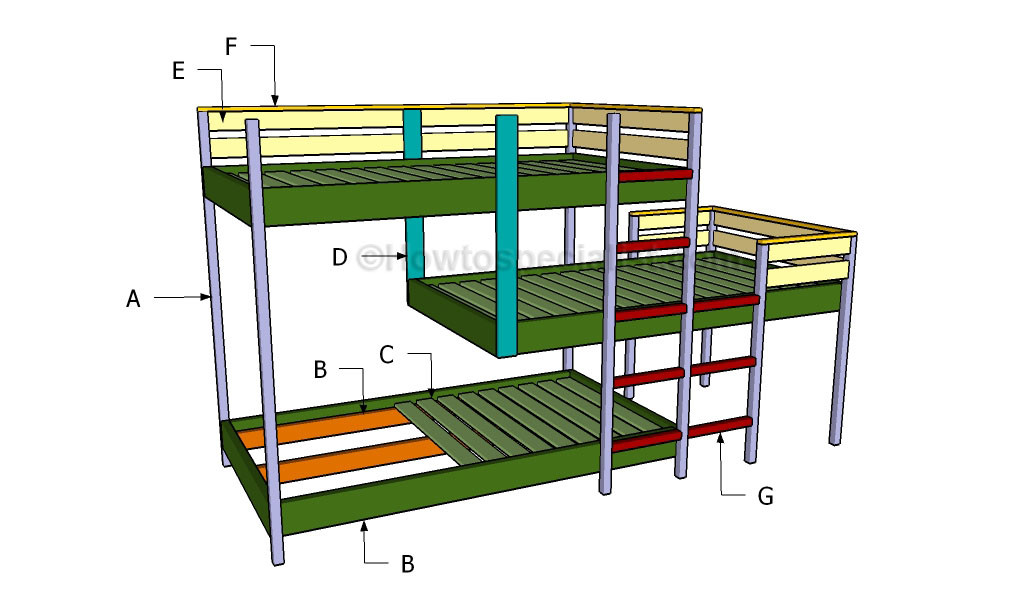 DIY Triple Bunk Beds Plans
 Triple bunk bed plans