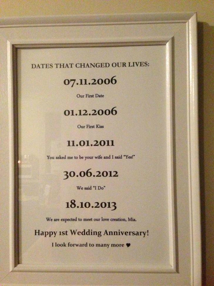 Best ideas about First Wedding Anniversary Gift Ideas
. Save or Pin home improvement First wedding anniversary t for Now.