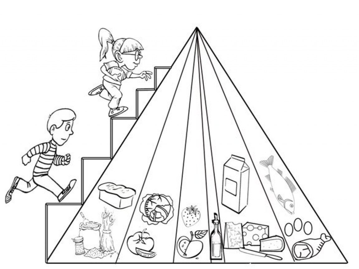 Food Pyramid Coloring Sheets For Kids
 Food Pyramid Coloring Pages Coloring Home