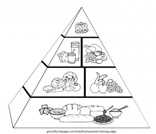 Food Pyramid Coloring Sheets For Kids
 Food Pyramid Coloring Pages