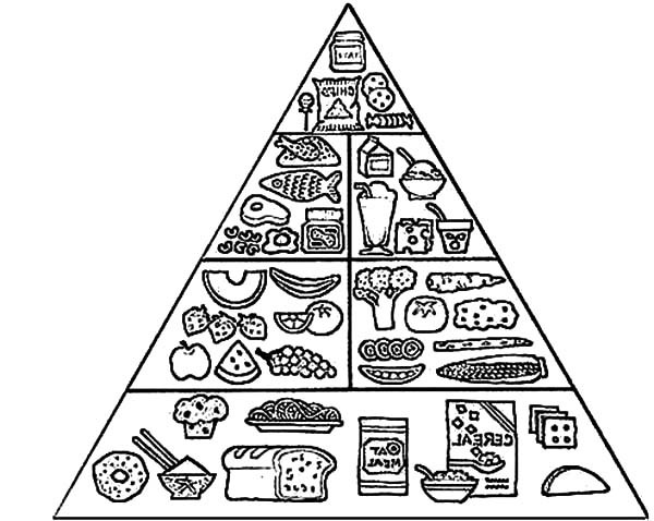 Food Pyramid Coloring Sheets For Kids
 Food Guidance Pyramid Coloring Pages Download & Print