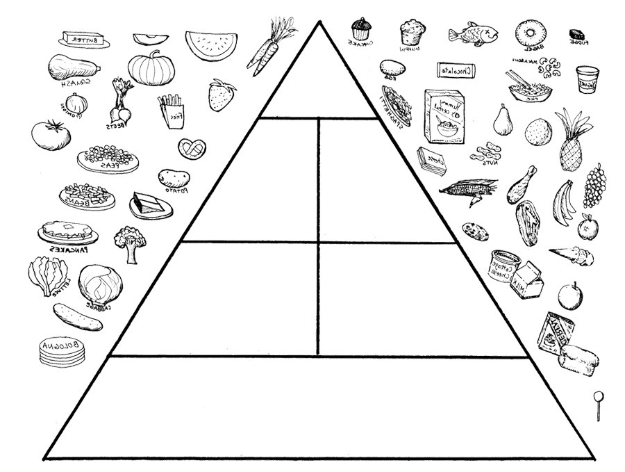 Food Pyramid Coloring Sheets For Kids
 Food Pyramid Coloring Page