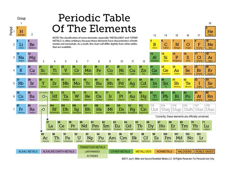 Free Periodic Table Coloring Book For Kids
 Printable Periodic Table Elements With Names For Kids