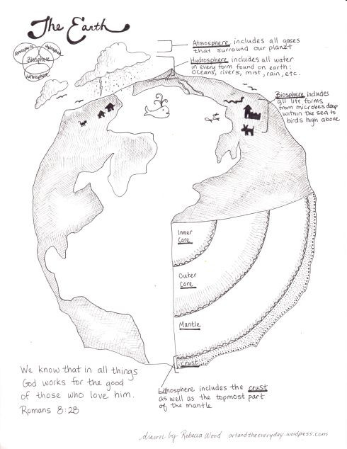 Free Printable Coloring Sheets Of The Earth'S Geologic Layers
 Classical Conversations Science Week 13