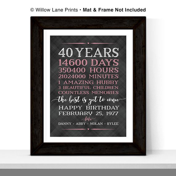 Best ideas about Gift Ideas For 40 Year Old Woman
. Save or Pin 40th birthday decoration Now.