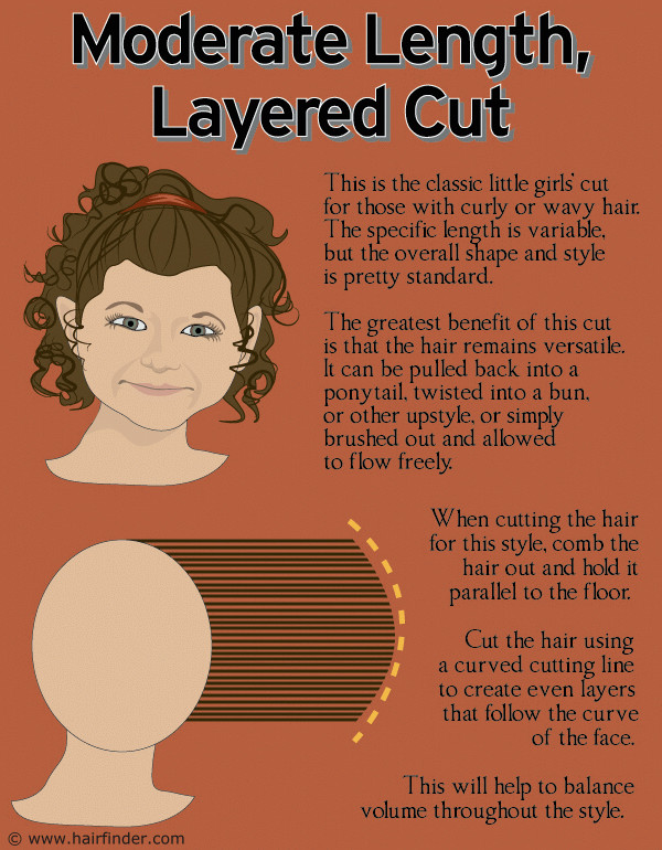 How To Cut Little Girls Hair
 How to cut a versatile layered haircut for little girls