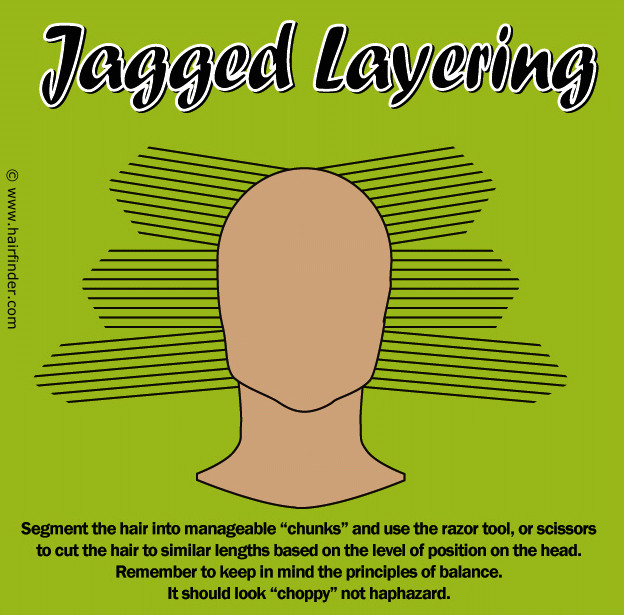 Best ideas about How To Cut Long Hair In Layers
. Save or Pin How to cut jagged layers Cutting hair in a jagged style Now.