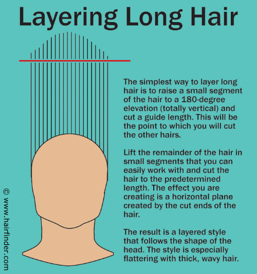 How To Cut Long Layers In Long Hair
 How to cut hair in long layers Hairstyle for women & man