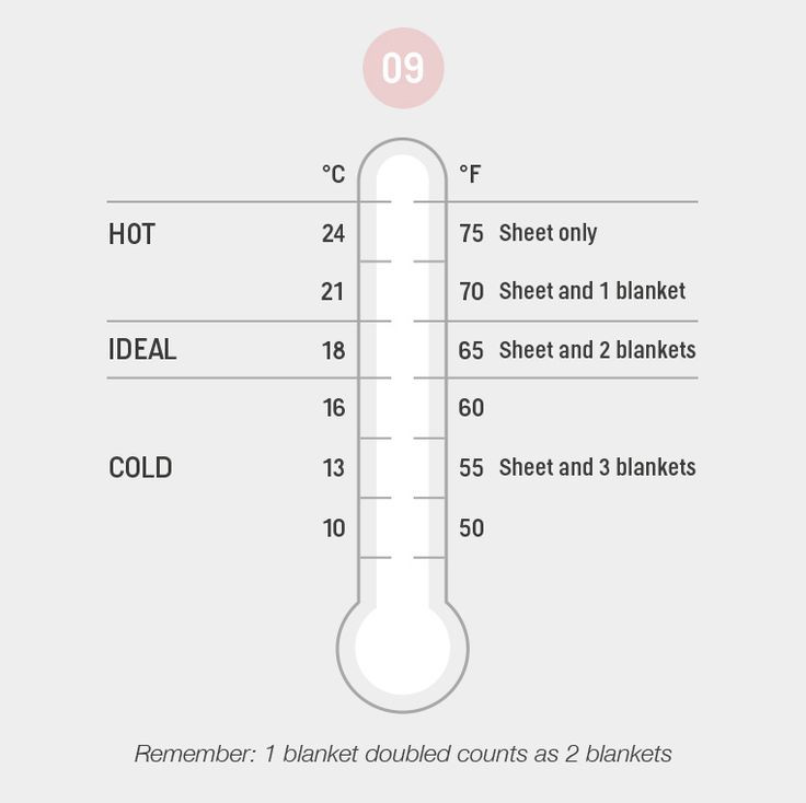 Best ideas about Ideal Temperature For Baby Room In Summer
. Save or Pin 25 best ideas about Baby Room Temperature on Pinterest Now.