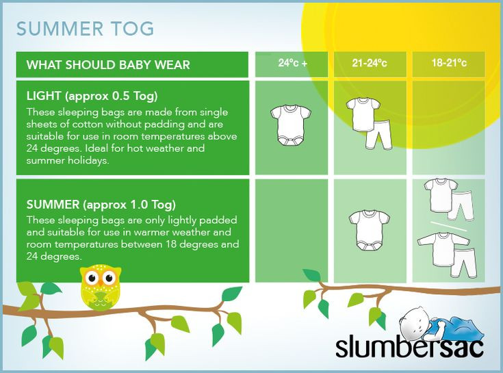 Best ideas about Ideal Temperature For Baby Room In Summer
. Save or Pin Nursery Room Temperature TheNurseries Now.