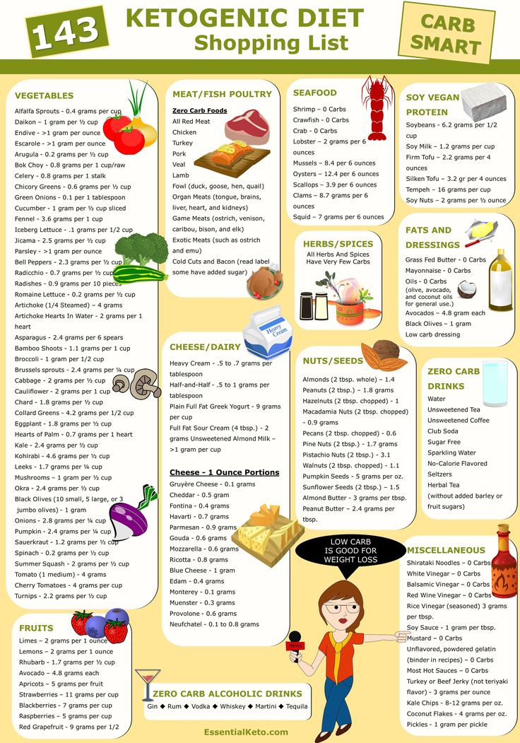 Best ideas about Keto Pantry Staples
. Save or Pin Ketogenic Diet Foods Shopping List en 2018 KETO Now.