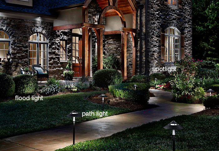 Best ideas about Landscape Lighting Ideas
. Save or Pin Landscape Lighting Ideas Now.