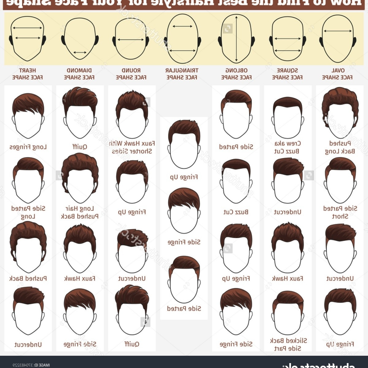 Male Hairstyle Names
 Names Mens Hairstyles