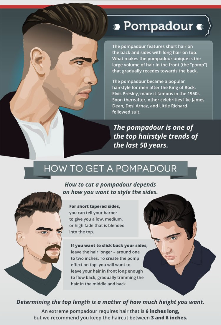 Male Hairstyle Names
 60 S Mens Hairstyles Names