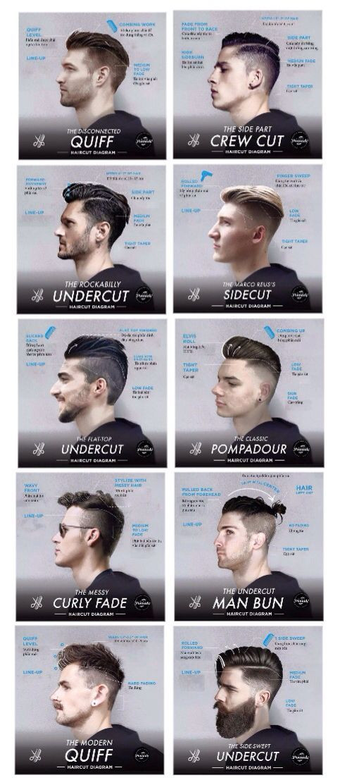 Male Hairstyle Names
 Men Hairstyles Names List