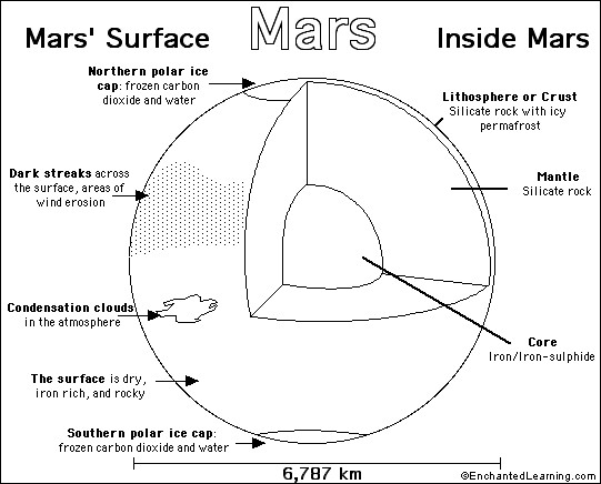 Mars Coloring Pages
 Mars Printout Coloring Page EnchantedLearning