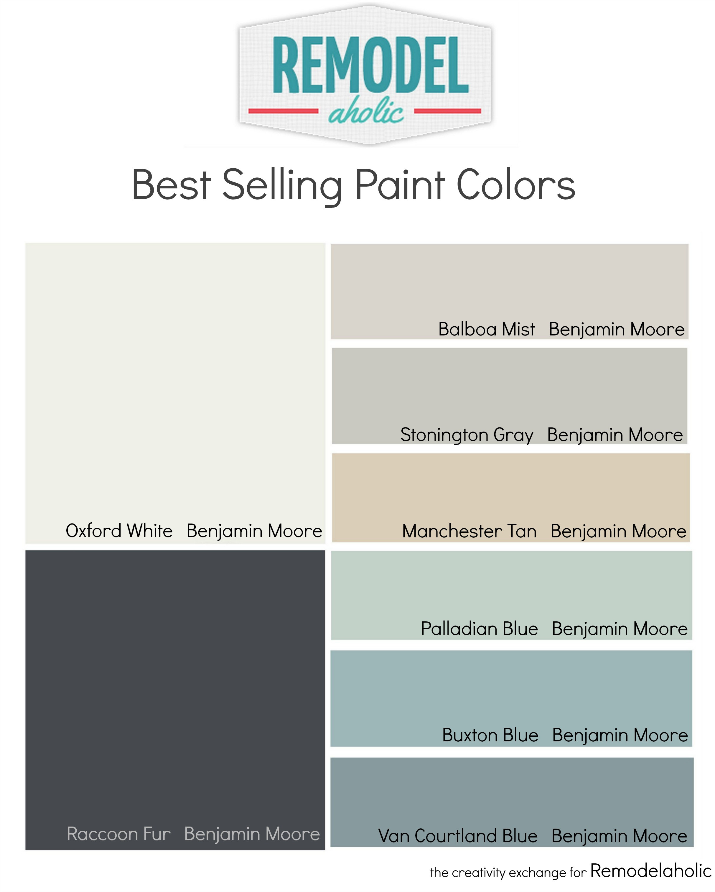 Best ideas about Most Popular Paint Colors
. Save or Pin Most Popular and Best Selling Paint Colors Now.