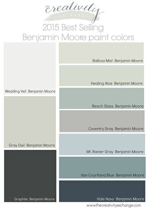 Best ideas about Most Popular Paint Colors
. Save or Pin 2015 Best Selling and Most Popular Paint Colors Sherwin Now.