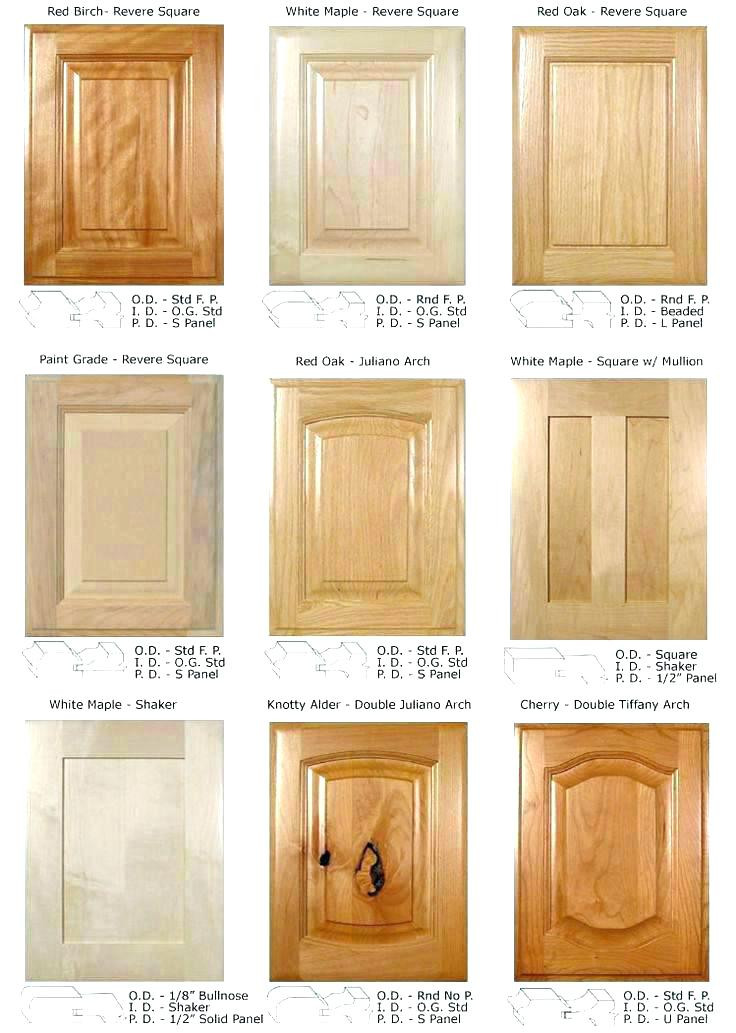 The Best Replacement Cabinet Doors Home Depot - Best ...